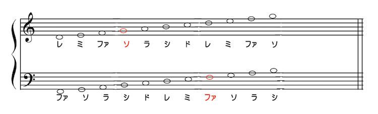 へ音とト音