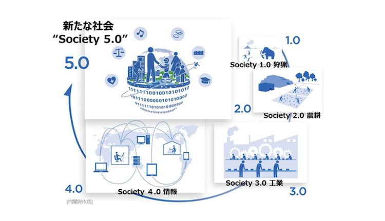 Society5.0とは