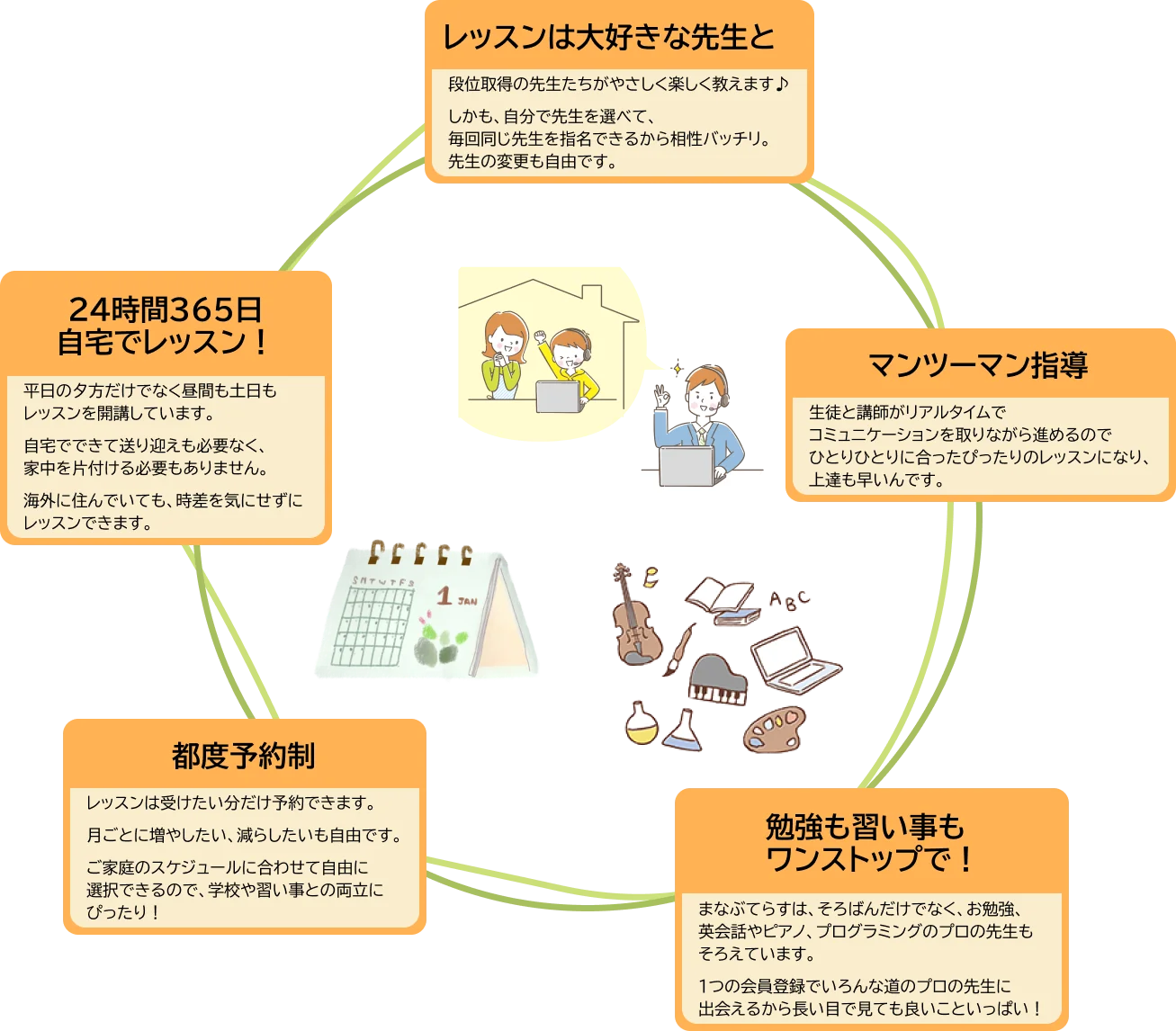 まなぶてらすが習い事の悩みを解決する4つの特徴